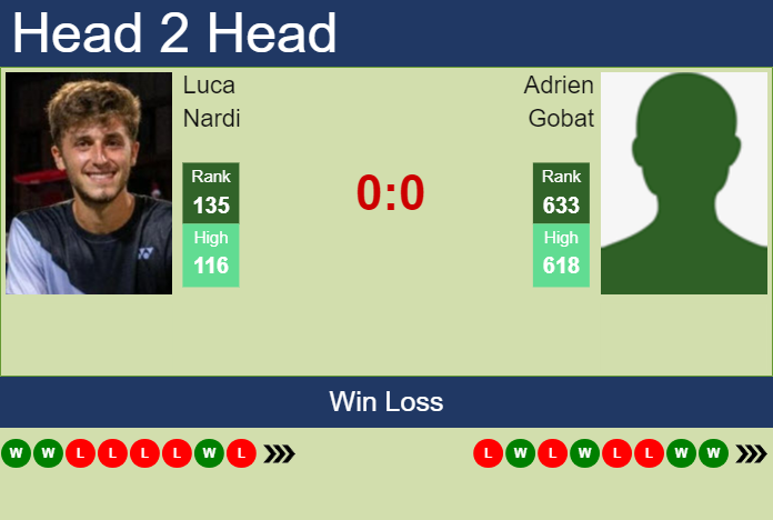 Prediction and head to head Luca Nardi vs. Adrien Gobat