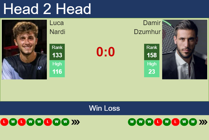 Prediction and head to head Luca Nardi vs. Damir Dzumhur