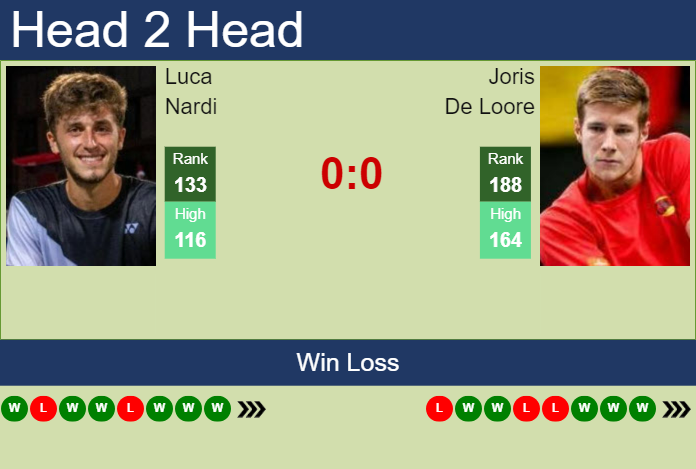 Prediction and head to head Luca Nardi vs. Joris De Loore
