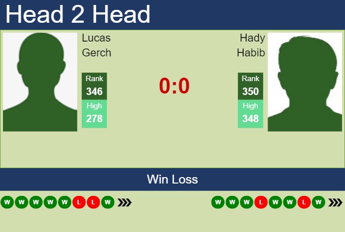 Prediction and head to head Lucas Gerch vs. Hady Habib