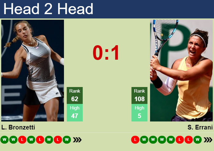 H2H, prediction of Lucia Bronzetti vs Sara Errani in Monastir with odds, preview, pick | 18th October 2023