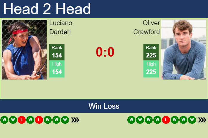 H2H, prediction of Luciano Darderi vs Oliver Crawford in Curitiba Challenger with odds, preview, pick | 29th October 2023