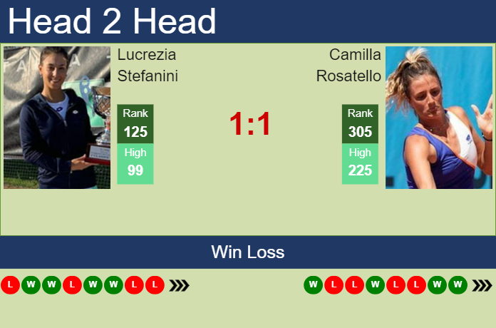 H2H, prediction of Lucrezia Stefanini vs Camilla Rosatello in Monastir with odds, preview, pick | 16th October 2023