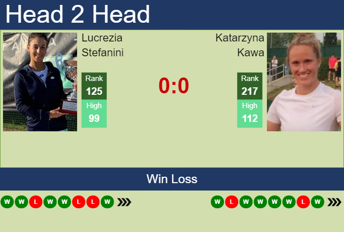 H2H, prediction of Lucrezia Stefanini vs Katarzyna Kawa in Monastir with odds, preview, pick | 18th October 2023