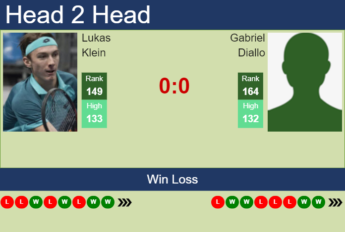 Prediction and head to head Lukas Klein vs. Gabriel Diallo
