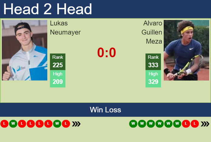 Prediction and head to head Lukas Neumayer vs. Alvaro Guillen Meza