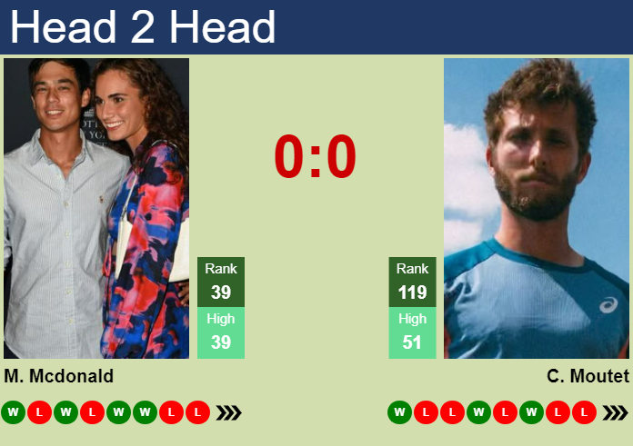 H2H, prediction of Mackenzie Mcdonald vs Corentin Moutet in Shanghai with odds, preview, pick | 4th October 2023