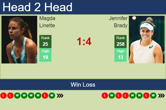 Prediction and head to head Magda Linette vs. Jennifer Brady