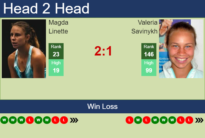 H2H, prediction of Magda Linette vs Valeria Savinykh in Nanchang with odds, preview, pick | 17th October 2023