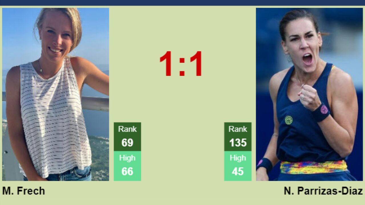 H2H, prediction of Claire Liu vs Emina Bektas in Monastir with