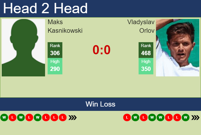 H2H, prediction of Maks Kasnikowski vs Vladyslav Orlov in Olbia Challenger with odds, preview, pick | 16th October 2023