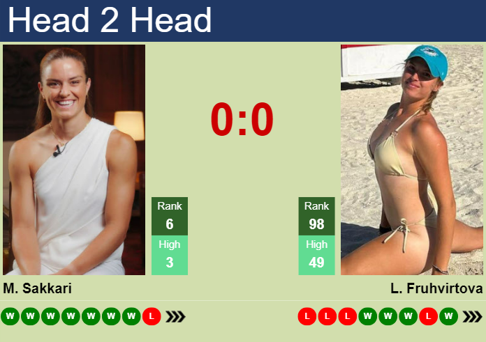H2H, prediction of Maria Sakkari vs Linda Fruhvirtova in Beijing with odds, preview, pick | 3rd October 2023
