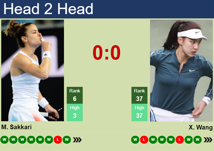 Prediction and head to head Maria Sakkari vs. Xinyu Wang
