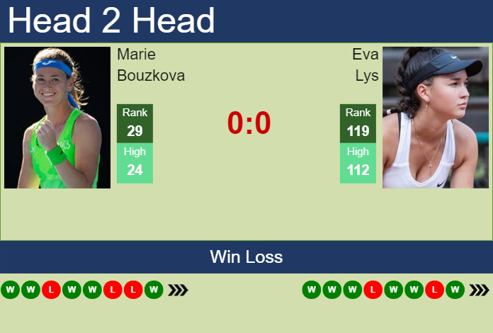 H2H, prediction of Marie Bouzkova vs Eva Lys in Seoul with odds, preview, pick | 12th October 2023