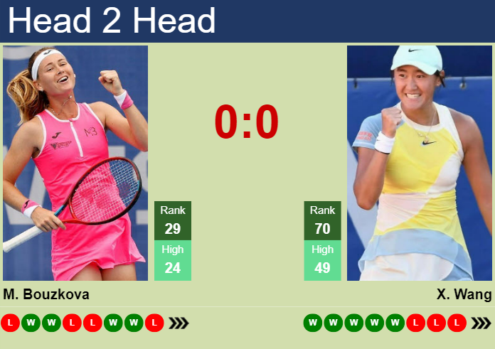 H2H, prediction of Claire Liu vs Emina Bektas in Monastir with