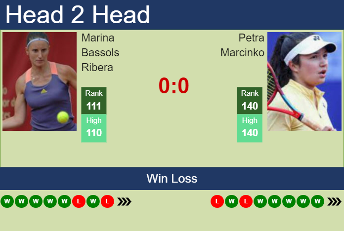 H2H, prediction of Marina Bassols Ribera vs Petra Marcinko in Monastir with odds, preview, pick | 16th October 2023