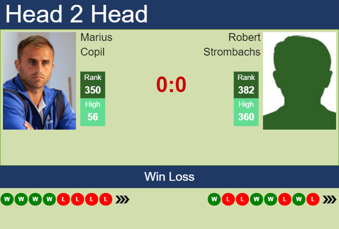Prediction and head to head Marius Copil vs. Robert Strombachs