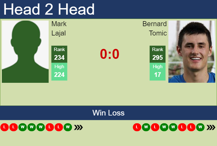 Prediction and head to head Mark Lajal vs. Bernard Tomic