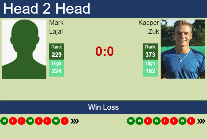 Prediction and head to head Mark Lajal vs. Kacper Zuk