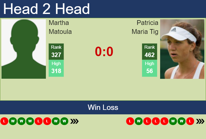 Prediction and head to head Martha Matoula vs. Patricia Maria Tig