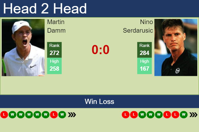Prediction And Head To Head Martin Damm Vs. Nino Serdarusic T4dhtsbbtt Prediction and head to head Martin Damm vs. Nino Serdarusic