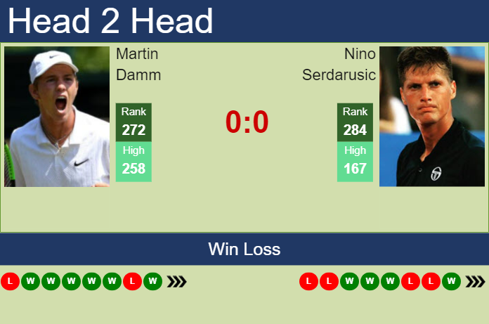 H2H, prediction of Martin Damm vs Nino Serdarusic in Charlottesville Challenger with odds, preview, pick | 1st November 2023