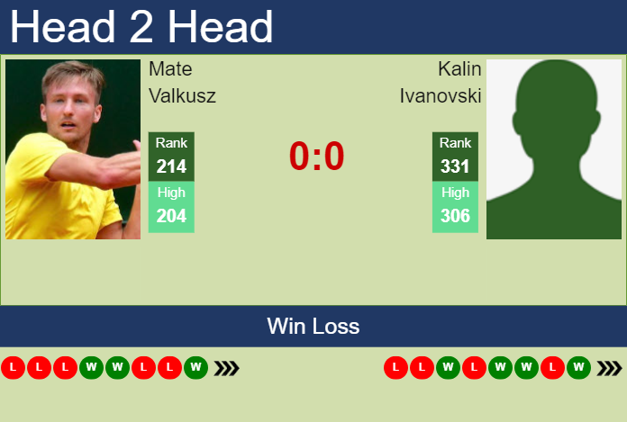 H2H, prediction of Mate Valkusz vs Kalin Ivanovski in Bratislava 2 Challenger with odds, preview, pick | 9th October 2023