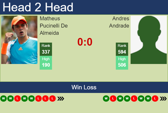 H2H, prediction of Matheus Pucinelli De Almeida vs Andres Andrade in Guayaquil Challenger with odds, preview, pick | 30th October 2023