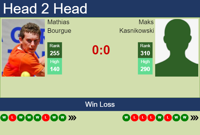 H2H, prediction of Mathias Bourgue vs Maks Kasnikowski in Ortisei Challenger with odds, preview, pick | 27th October 2023