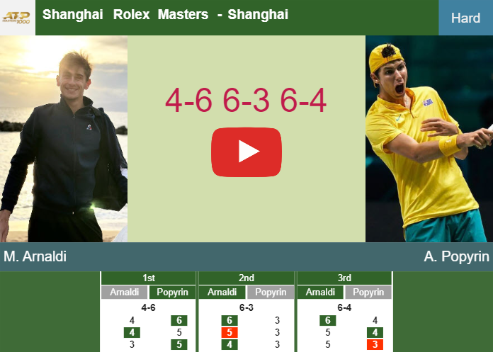 Prediction and head to head Matteo Arnaldi vs. Alexei Popyrin