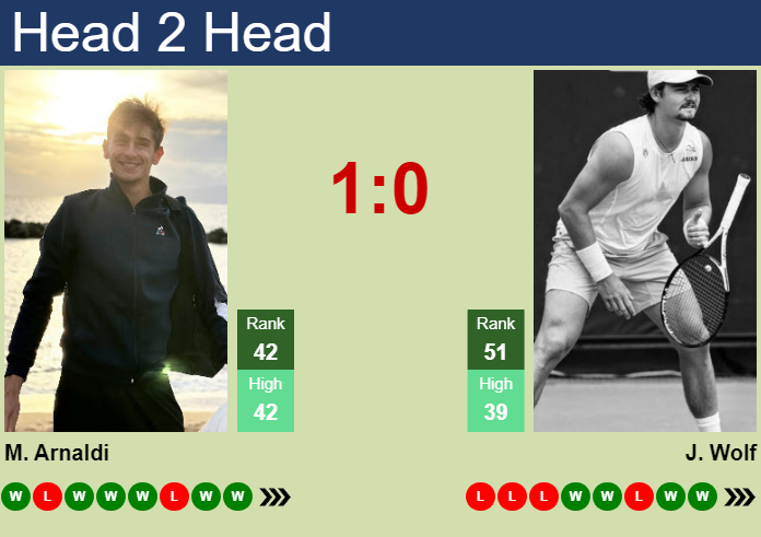 Prediction and head to head Matteo Arnaldi vs. Jeff Wolf