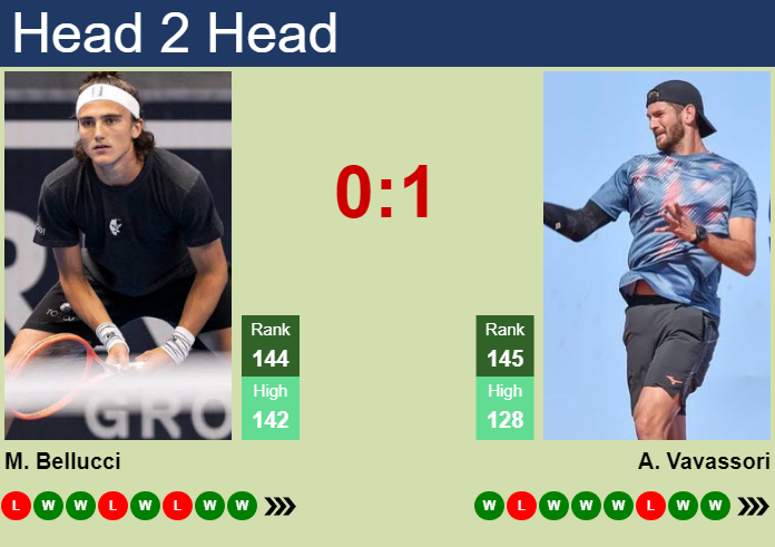 H2H, prediction of Mattia Bellucci vs Andrea Vavassori in Malaga Challenger with odds, preview, pick | 13th October 2023