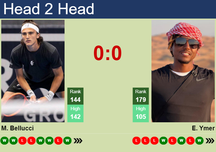 Prediction and head to head Mattia Bellucci vs. Elias Ymer