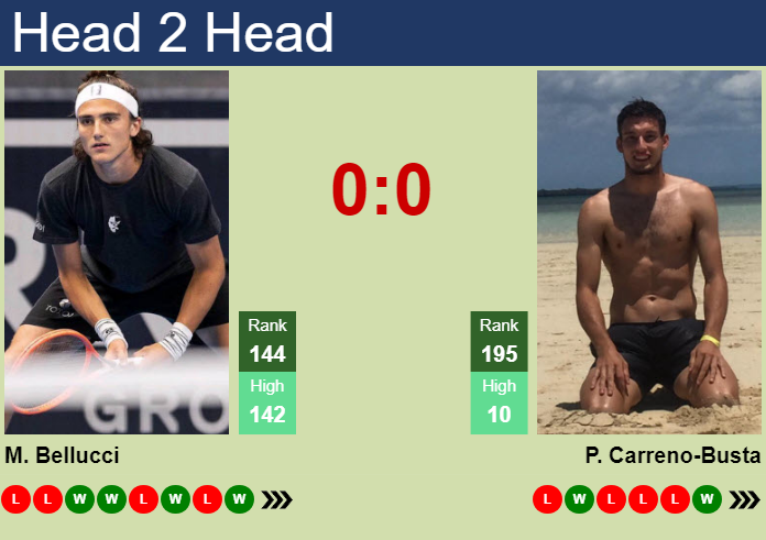 H2H, prediction of Mattia Bellucci vs Pablo Carreno-Busta in Malaga Challenger with odds, preview, pick | 12th October 2023