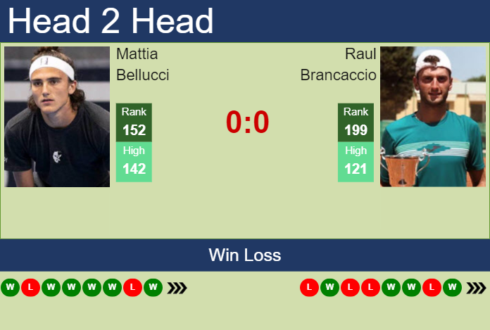 Prediction and head to head Mattia Bellucci vs. Raul Brancaccio