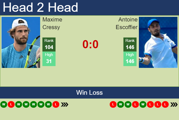H2H, prediction of Maxime Cressy vs Antoine Escoffier in Captif Challenger with odds, preview, pick | 3rd October 2023