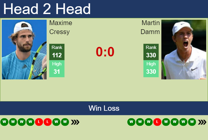 Prediction and head to head Maxime Cressy vs. Martin Damm