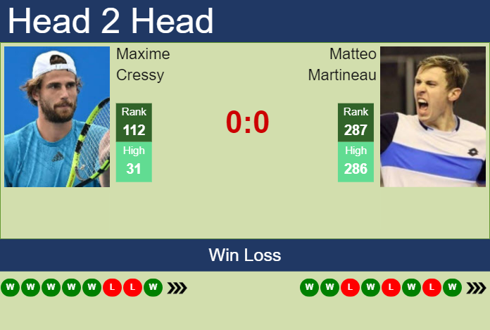 Prediction and head to head Maxime Cressy vs. Matteo Martineau