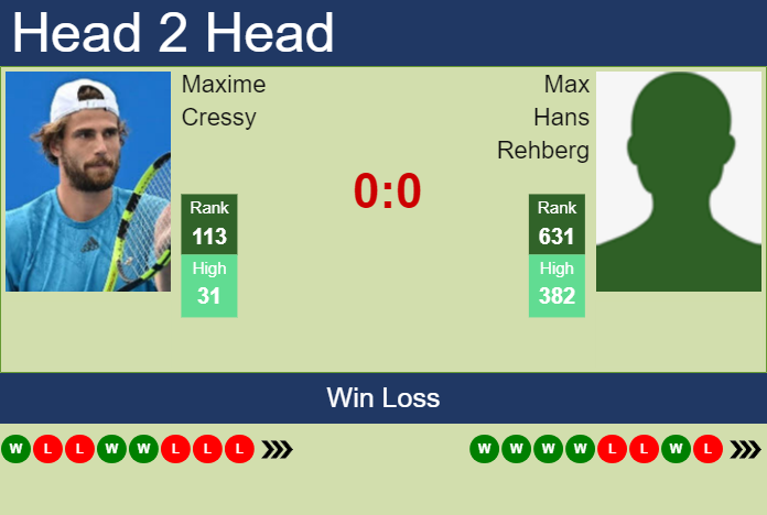 H2H, prediction of Maxime Cressy vs Max Hans Rehberg in Ismaning Challenger with odds, preview, pick | 31st October 2023