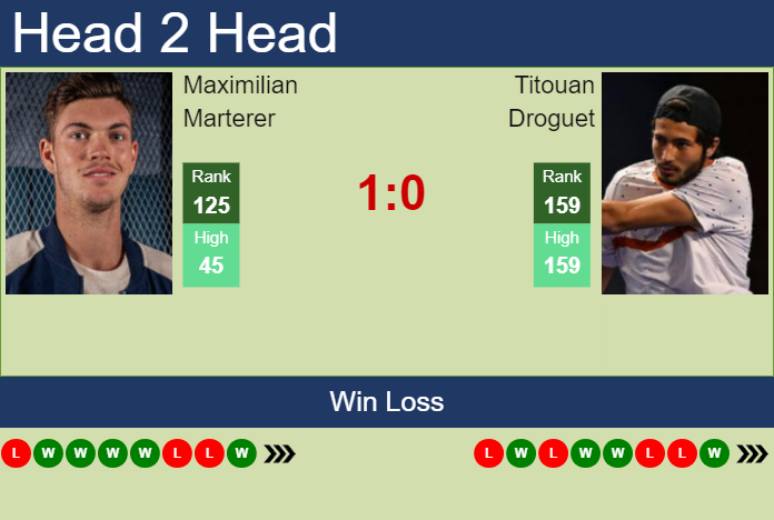 H2H, prediction of Maximilian Marterer vs Titouan Droguet in Antwerp with odds, preview, pick | 16th October 2023