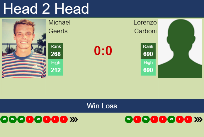 H2H, prediction of Michael Geerts vs Lorenzo Carboni in Ortisei Challenger with odds, preview, pick | 24th October 2023