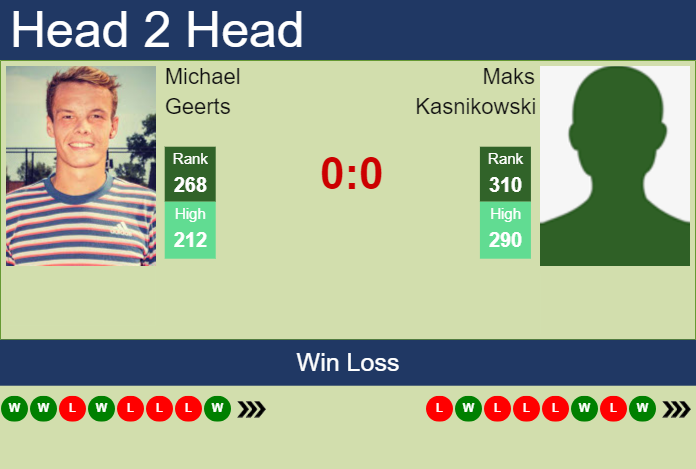 Prediction and head to head Michael Geerts vs. Maks Kasnikowski