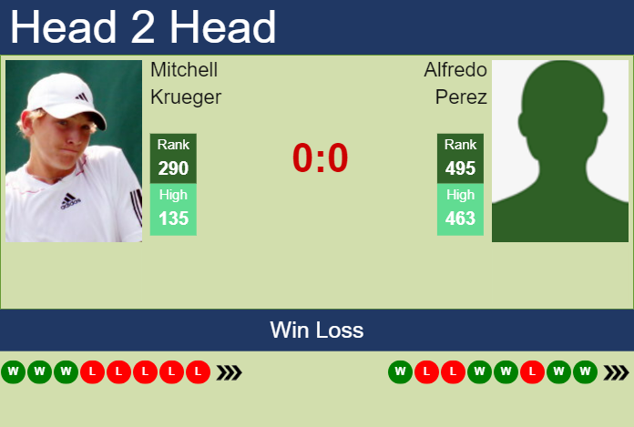 Prediction and head to head Mitchell Krueger vs. Alfredo Perez