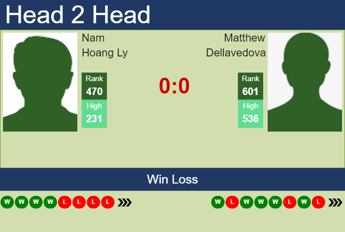 H2H, prediction of Nam Hoang Ly vs Matthew Dellavedova in Playford Challenger with odds, preview, pick | 24th October 2023