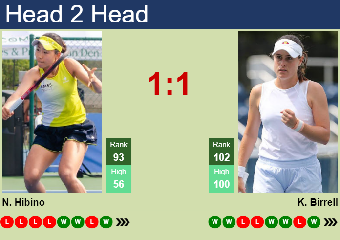 Prediction and head to head Nao Hibino vs. Kimberly Birrell