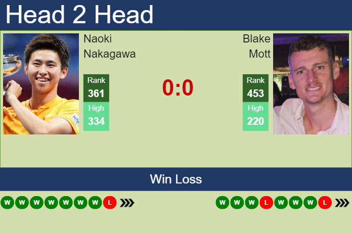 H2H, prediction of Naoki Nakagawa vs Blake Mott in Playford Challenger with odds, preview, pick | 23rd October 2023