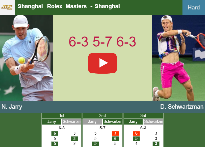 Nicolas Jarry wins against Schwartzman in the 4th round to clash vs Dimitrov at the Shanghai Rolex Masters. HIGHLIGHTS – SHANGHAI RESULTS