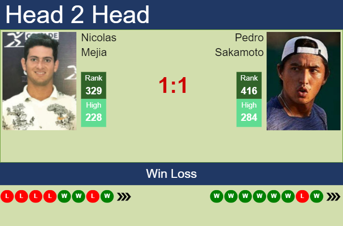 Prediction and head to head Nicolas Mejia vs. Pedro Sakamoto