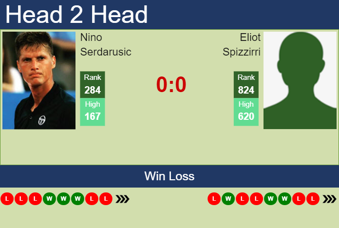 H2H, prediction of Nino Serdarusic vs Eliot Spizzirri in Charlottesville Challenger with odds, preview, pick | 30th October 2023