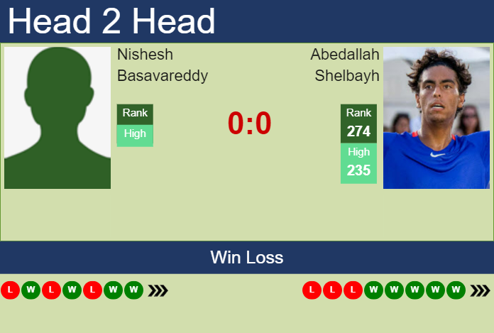Prediction and head to head Nishesh Basavareddy vs. Abedallah Shelbayh